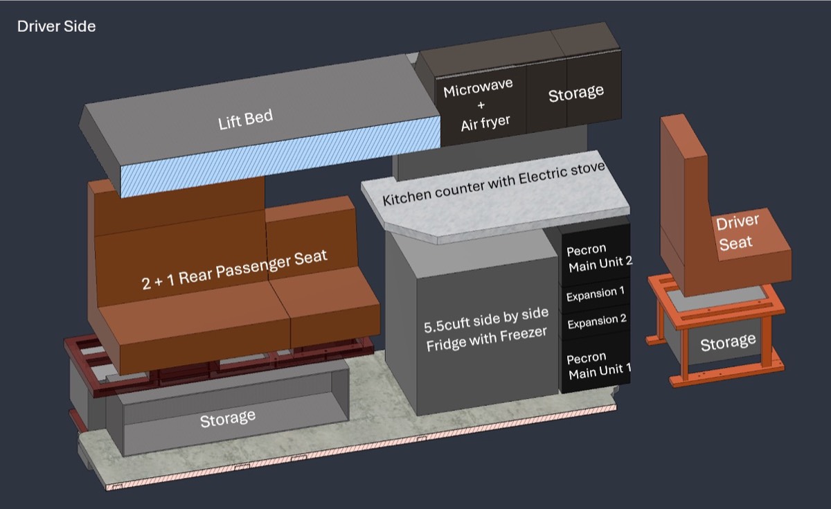 3D CAD elevation of a van interior driver side with labelled modules