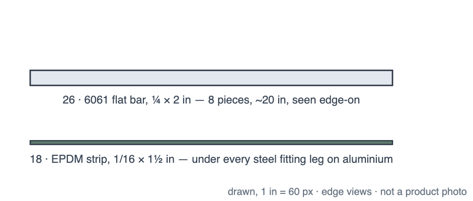 Edge-view drawing of quarter by two inch aluminium flat bar and 1/16 inch EPDM strip